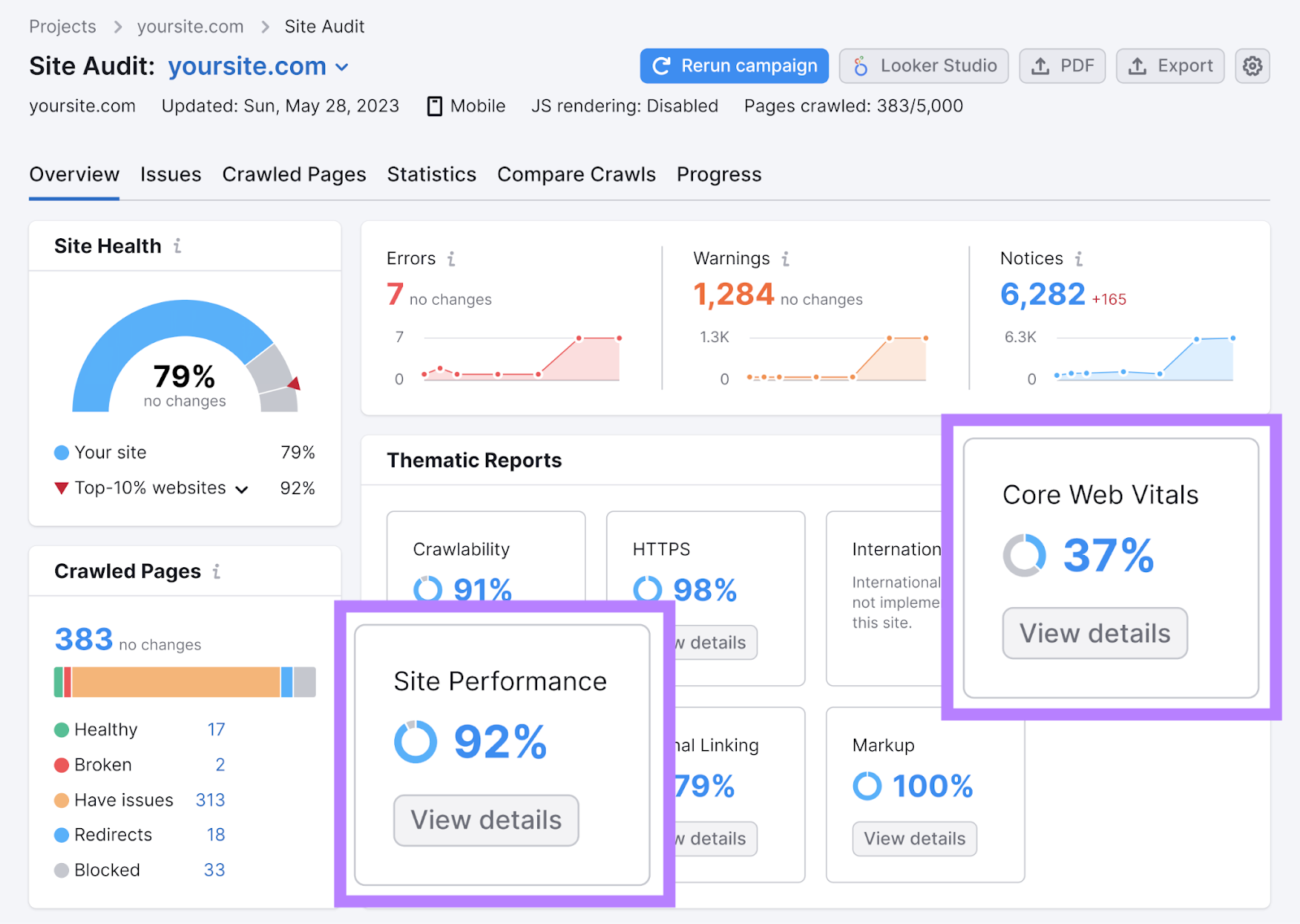 “Site Performance” and “Core Web Vitals” metrics highlighted in the Overview report