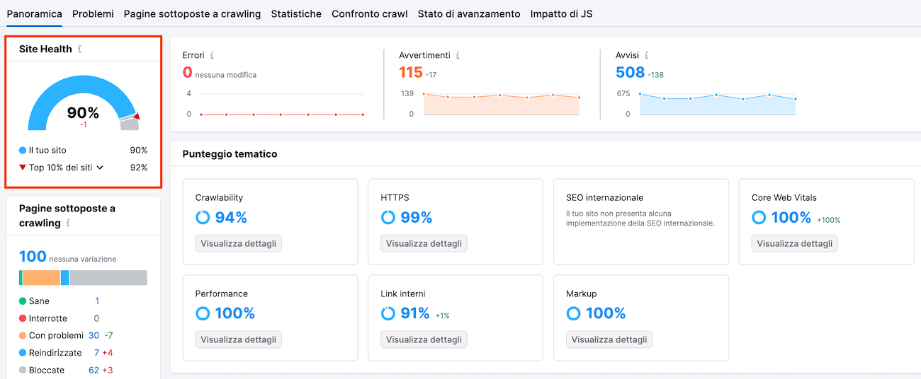 L'indicatore della salute del sito Site Health