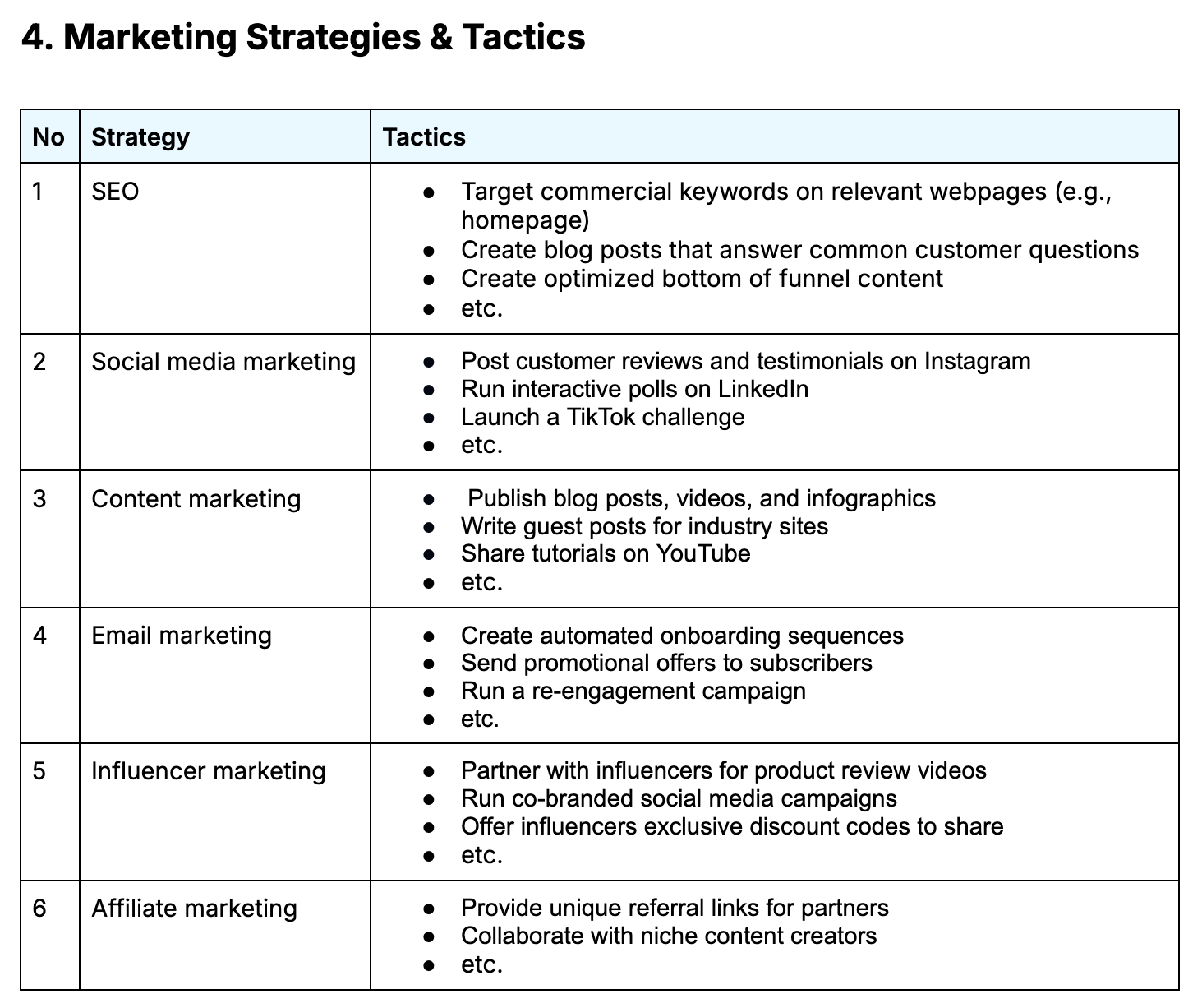 marketing strategies and tactics entered into marketing plan. for example, for the SEO strategy the tactics are to target commercial keywords on relevant webpages, create blog posts that answer common customer questions, etc.