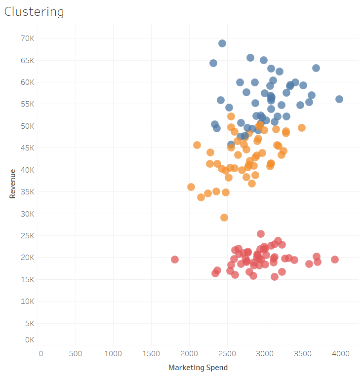 Minería de datos - Ejemplo de clusterización