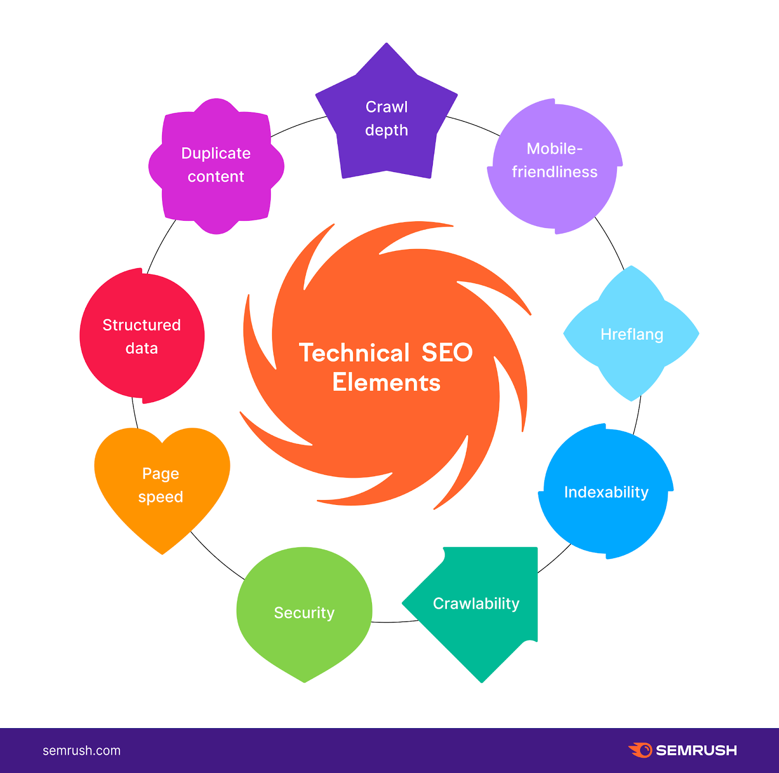 SEO London Ontario