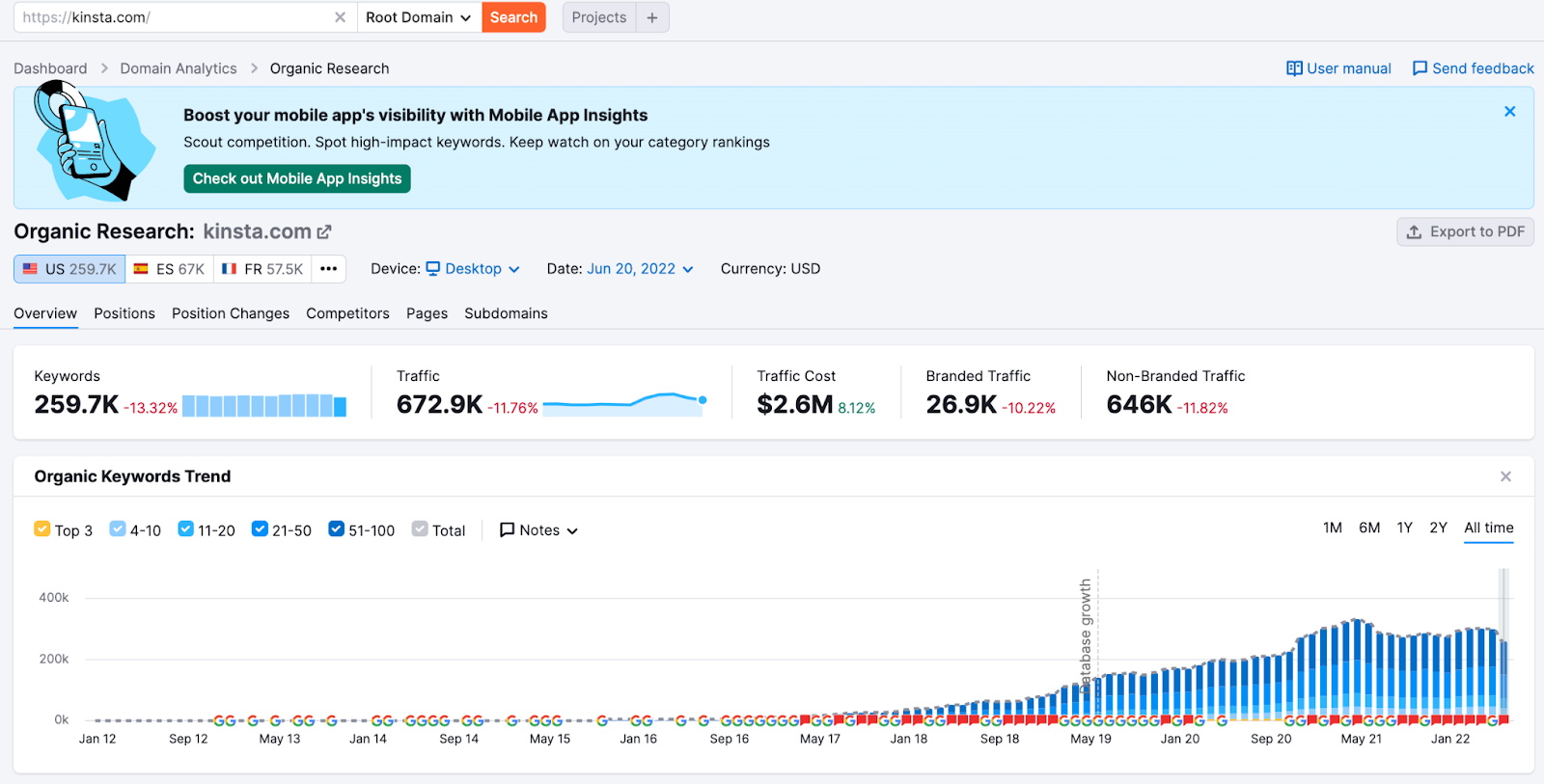 SaaS content marketing example