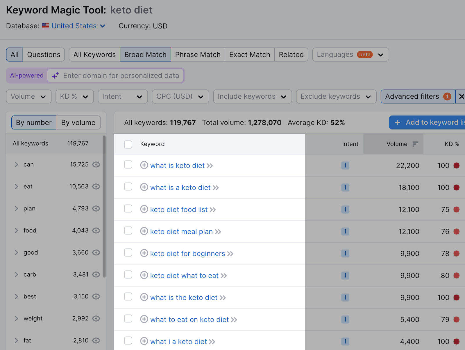 A list of long-tail keyword variations related to "keto diet" shown in Keyword Magic Tool