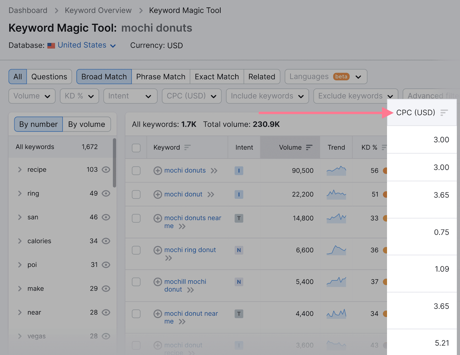 How much can you earn from AdSense on ?, by We Love Stats, Dec,  2023