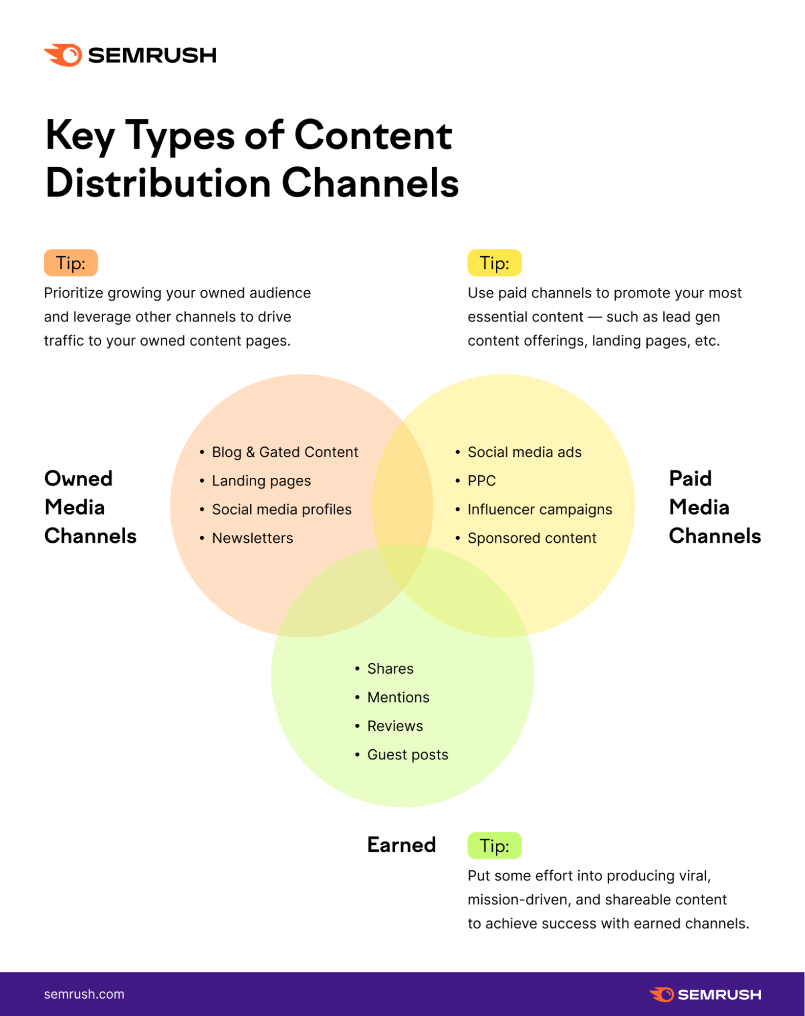 How to Utilize Content Marketing Strategies for Effective Blog Posts