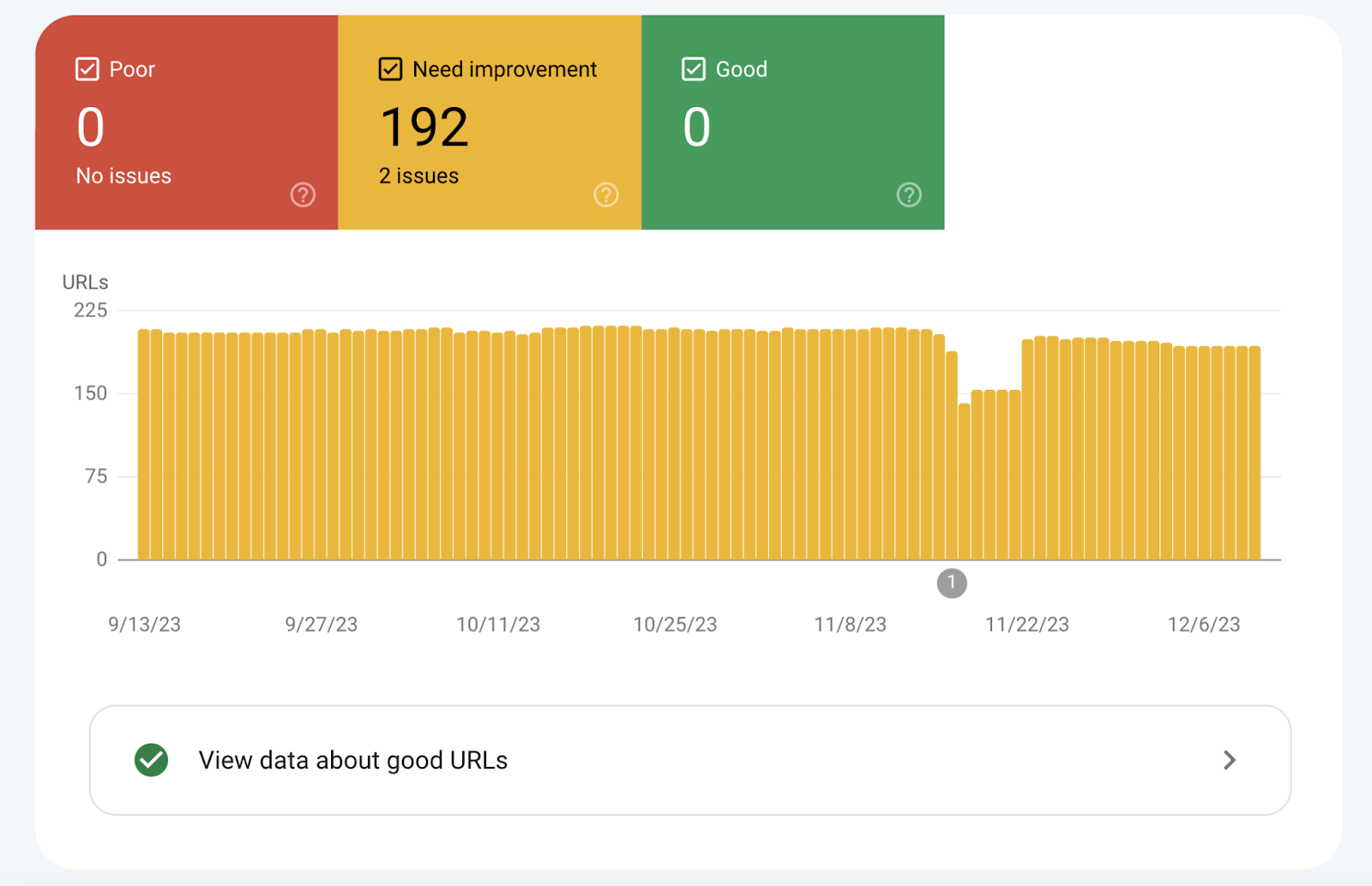 Core Web Vitals report