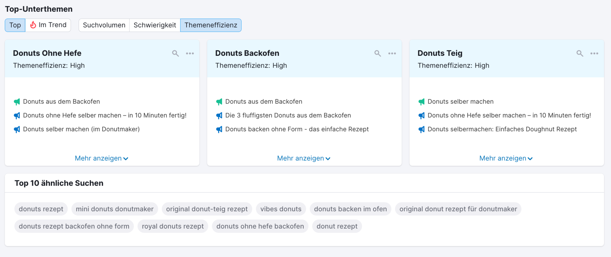 Semrush Topic Research Tool Unterthemen ähnliche Suchen