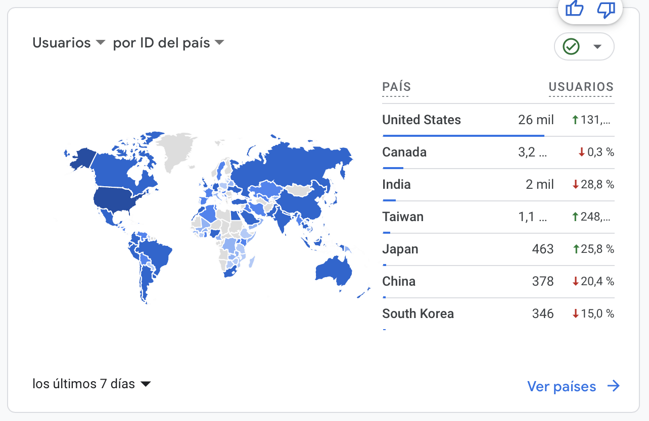 Informe "¿Quién ha visitado tu web?" en GA4