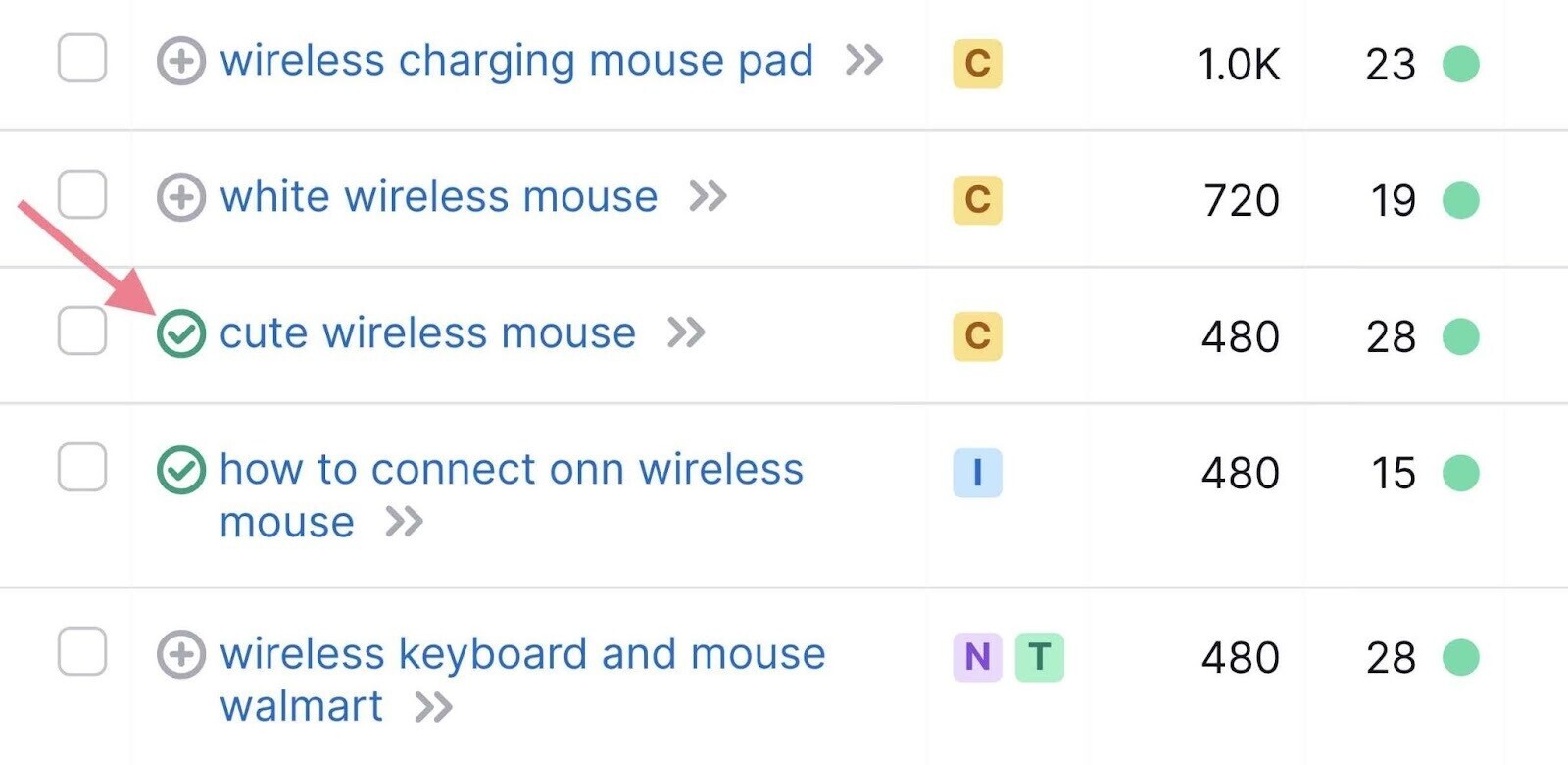 cute wireless mouse keyword added to the list