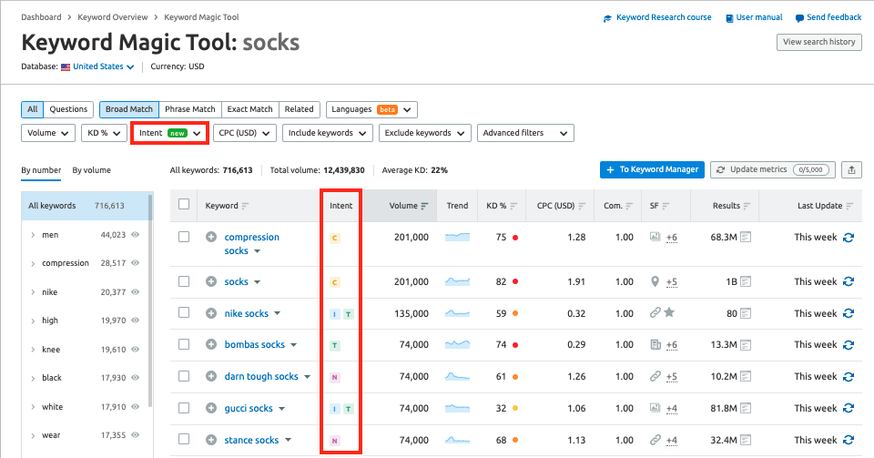 Keyword Magic Tool results for socks with search intent highlighted
