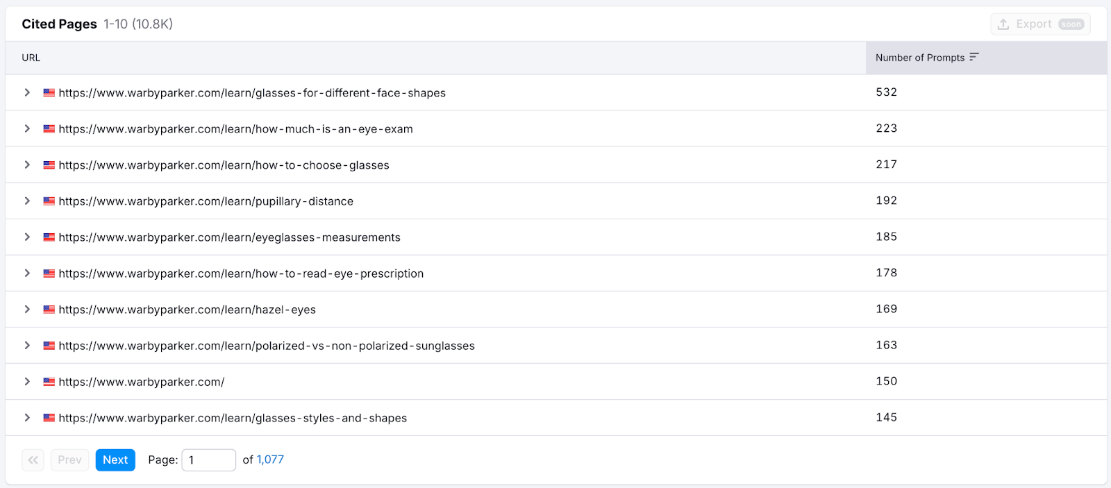 Suivi de la visibilité ChatGPT AI Visibility Toolkit : Recherche des pages citées
