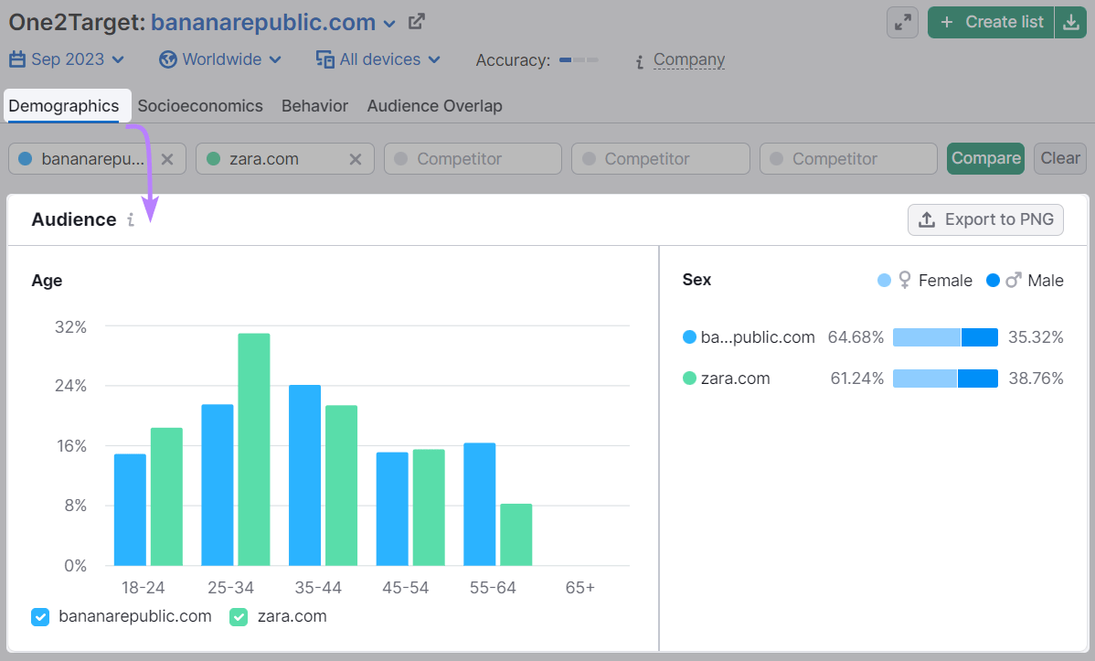 “Demographics” audience tab in One2Target