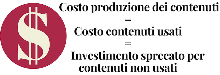 Costo dei contenuti non utilizzati