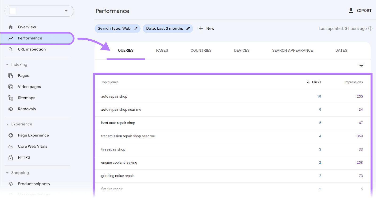 "Queries" table in Google Search Console