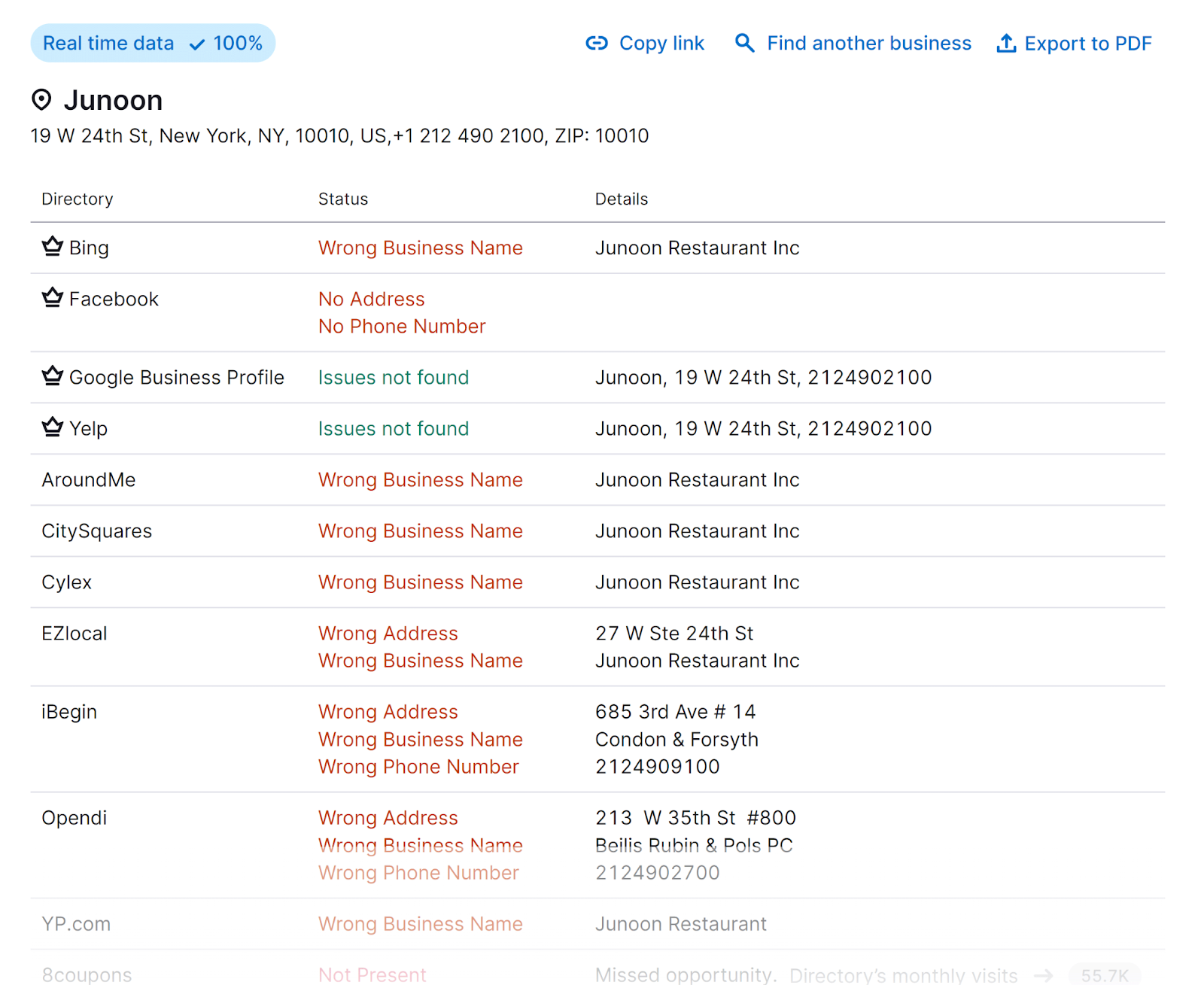 Table showing Real time data of all business listings