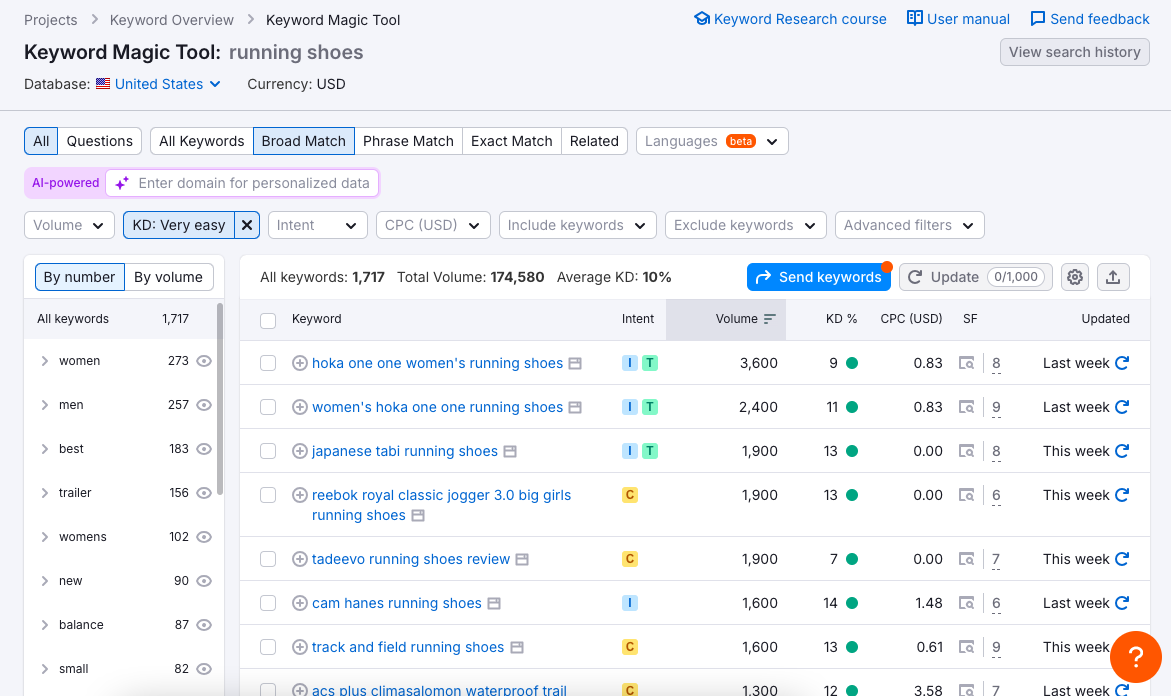 keyword research in semrush