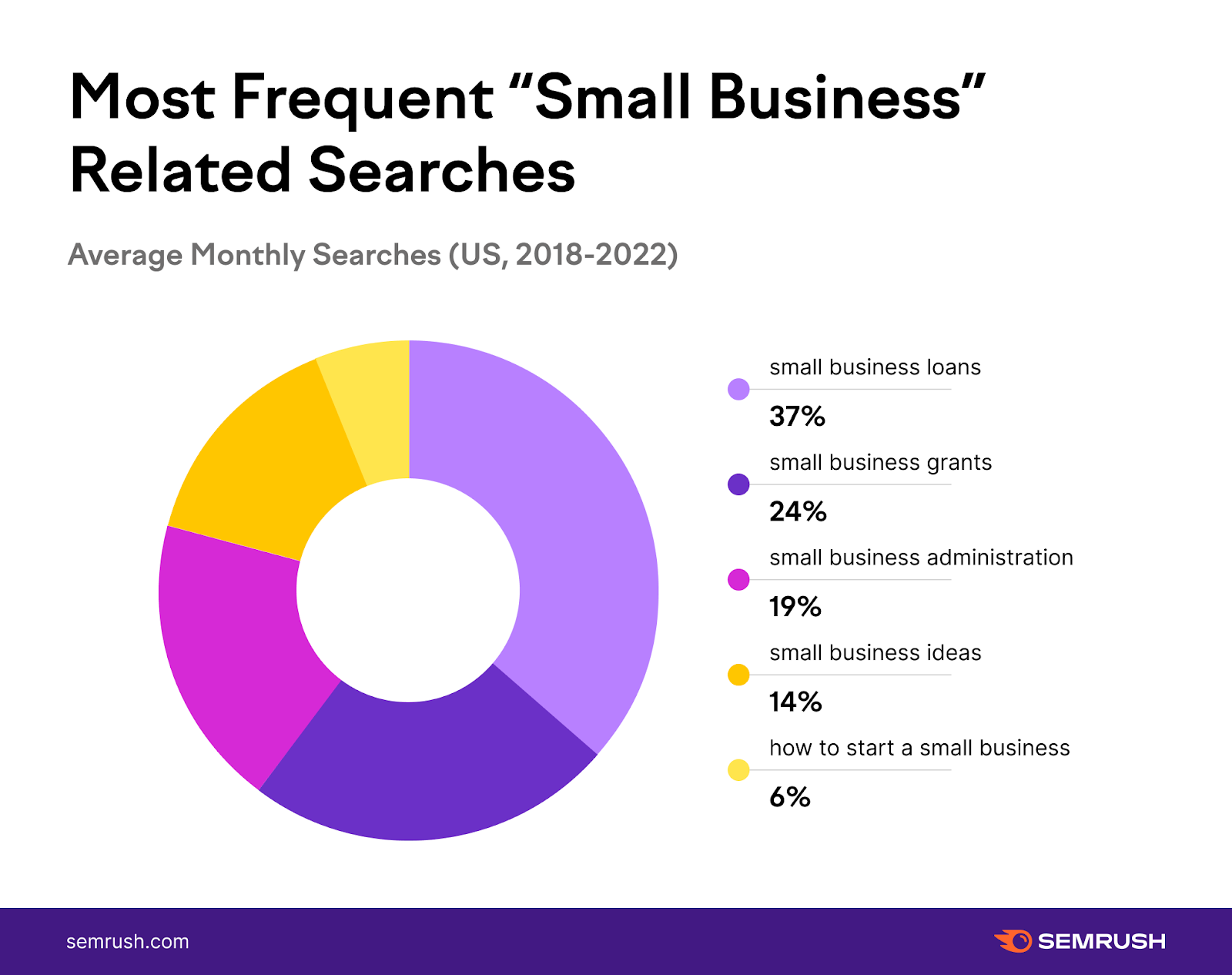 Small Business Trends And Stats 2022