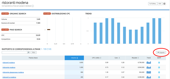 Parole chiave: come scaricarle tutte in formato Excel