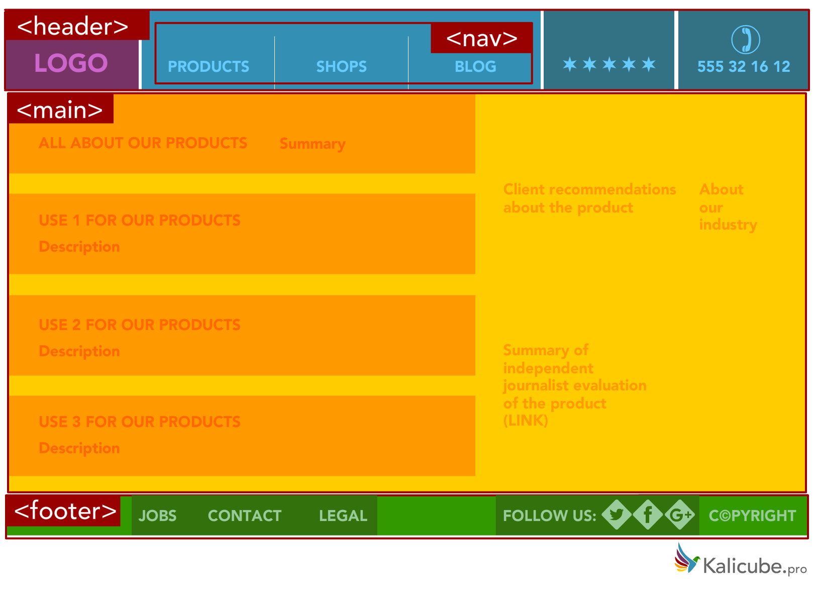 HTML5 semantic markup