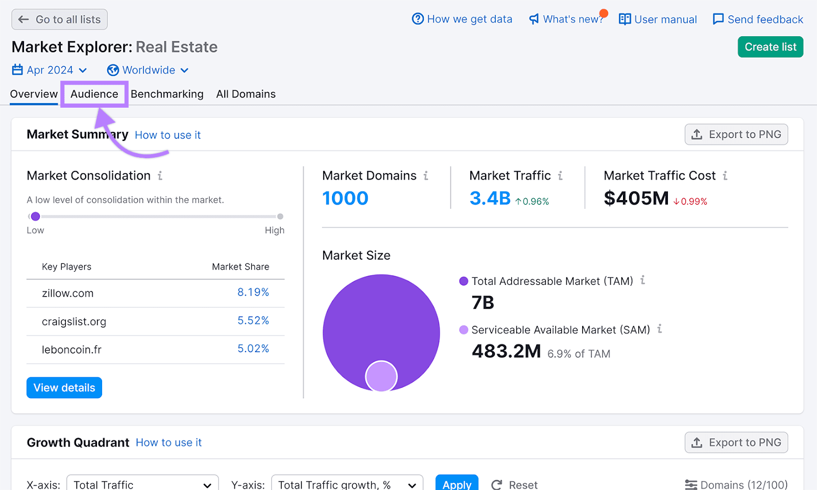 Market Explorer Overview report with an arrow pointing to the highlighted Audience tab.