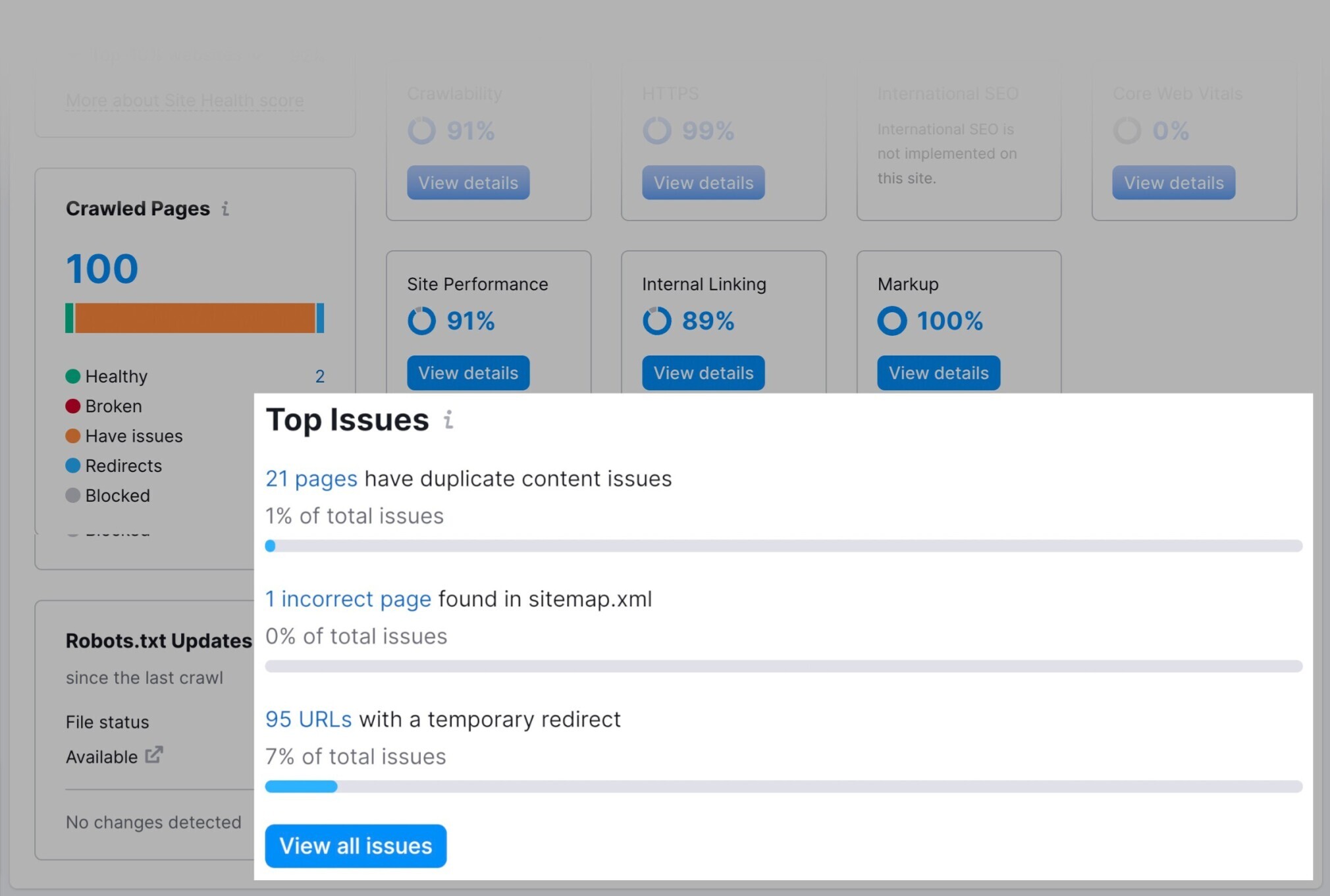 Top issues as identified by site audit