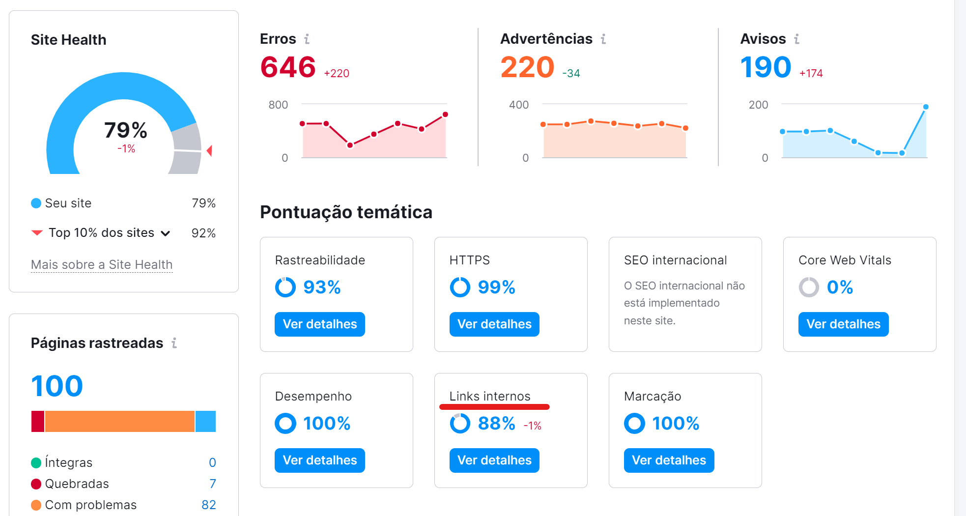 Práticas recomendadas de SEO para vídeo