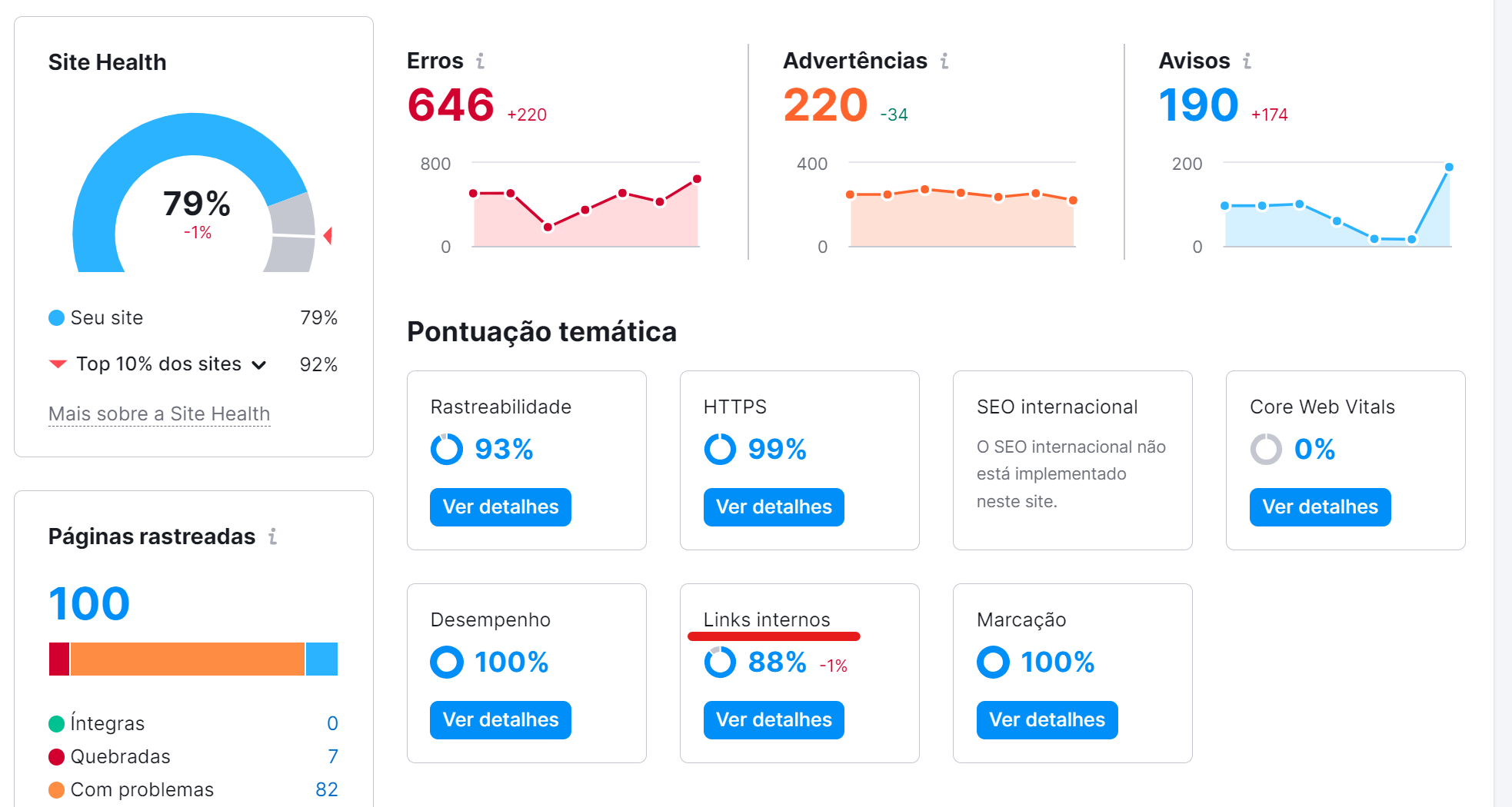 9 melhores práticas de SEO 10 melhores práticas de seo - ferramenta auditoria do site da semrush