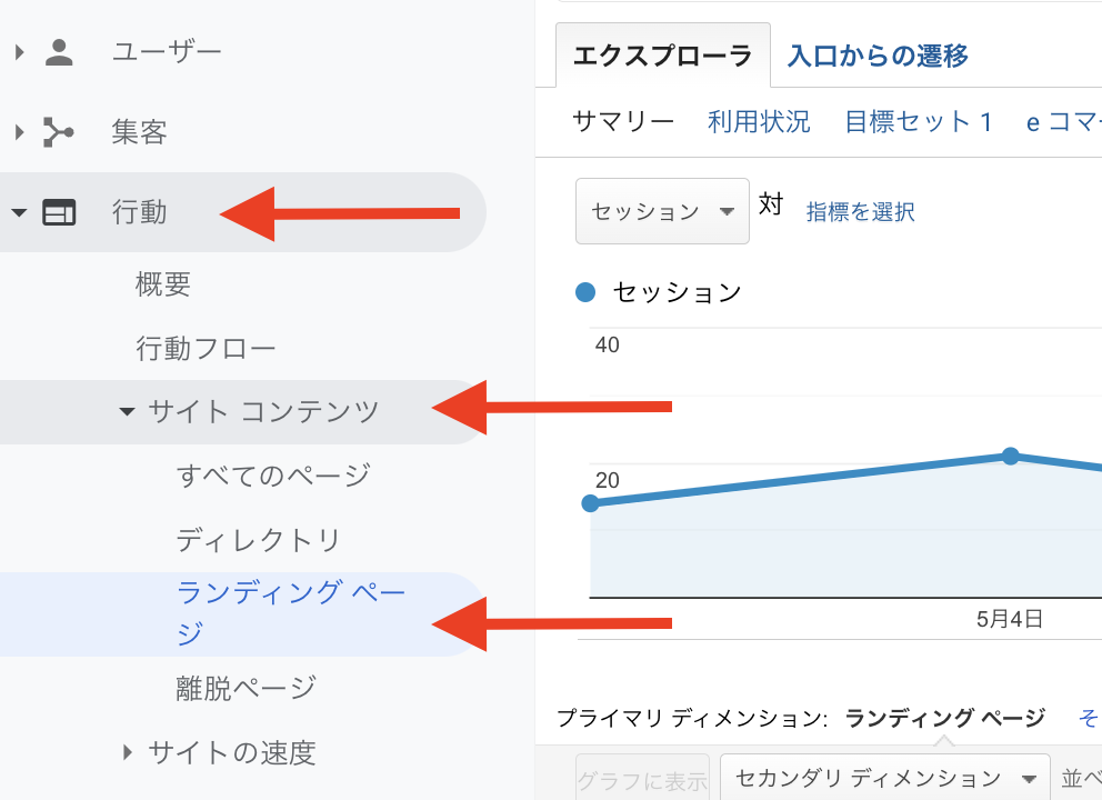 ランディングページのアナリティクス