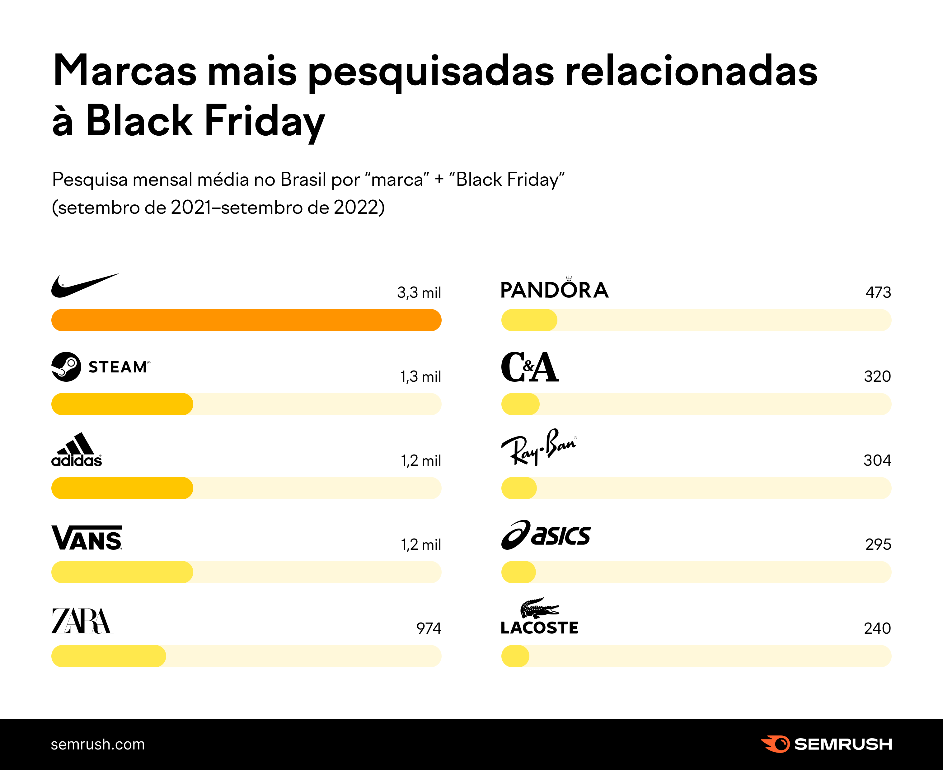 Tendencias e análises da Black Friday 2022 4 img-semblog