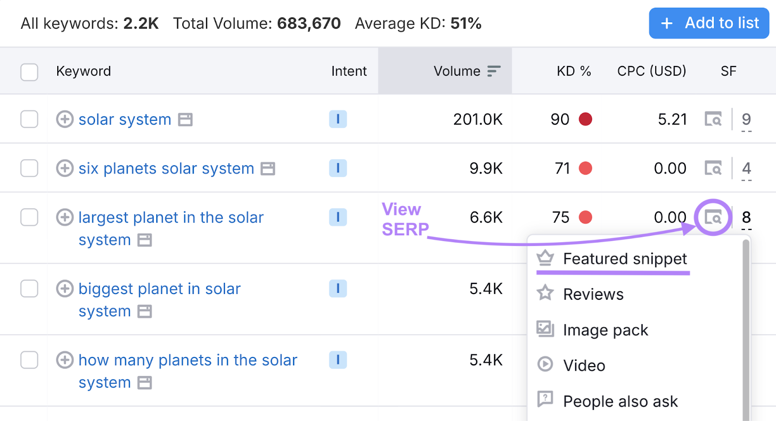 view SERP fastener  highlighted