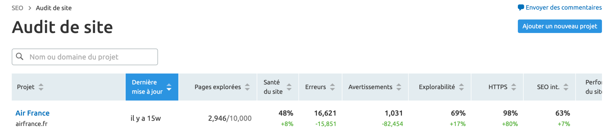 audit de site