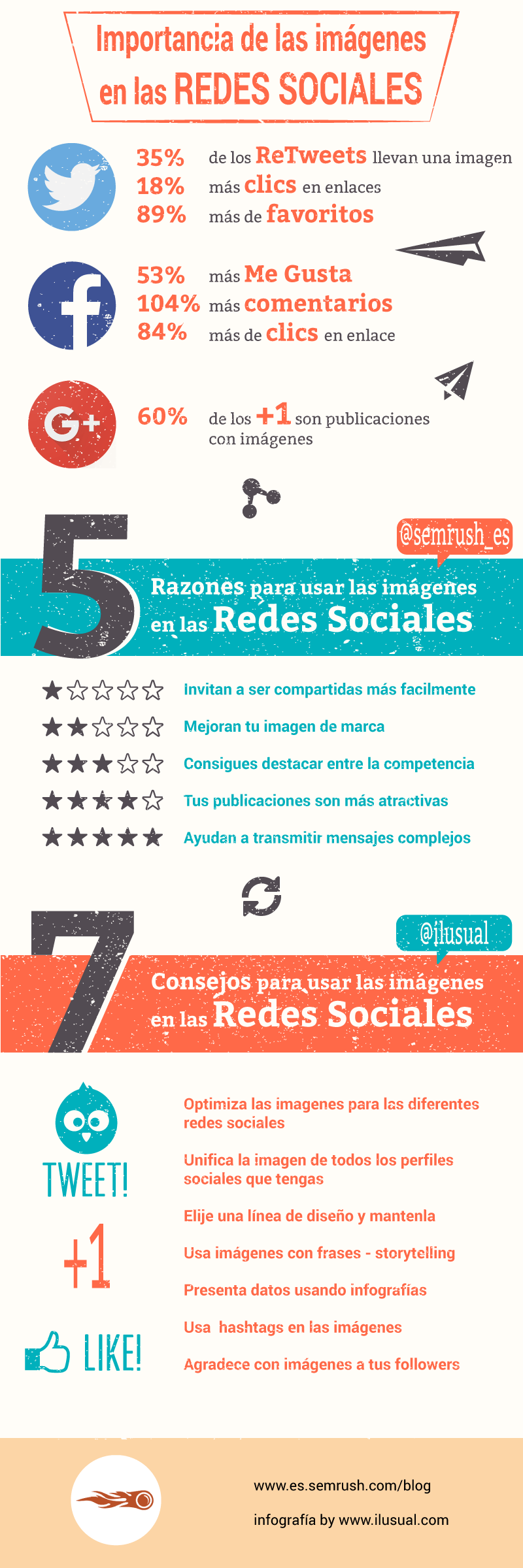 Importancia de las imágenes en redes sociales #Infografía