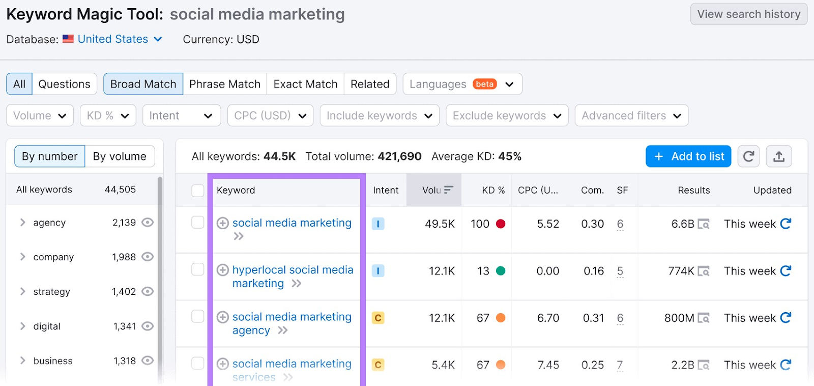 Keyword Magic Tool results for "social media marketing" keyword