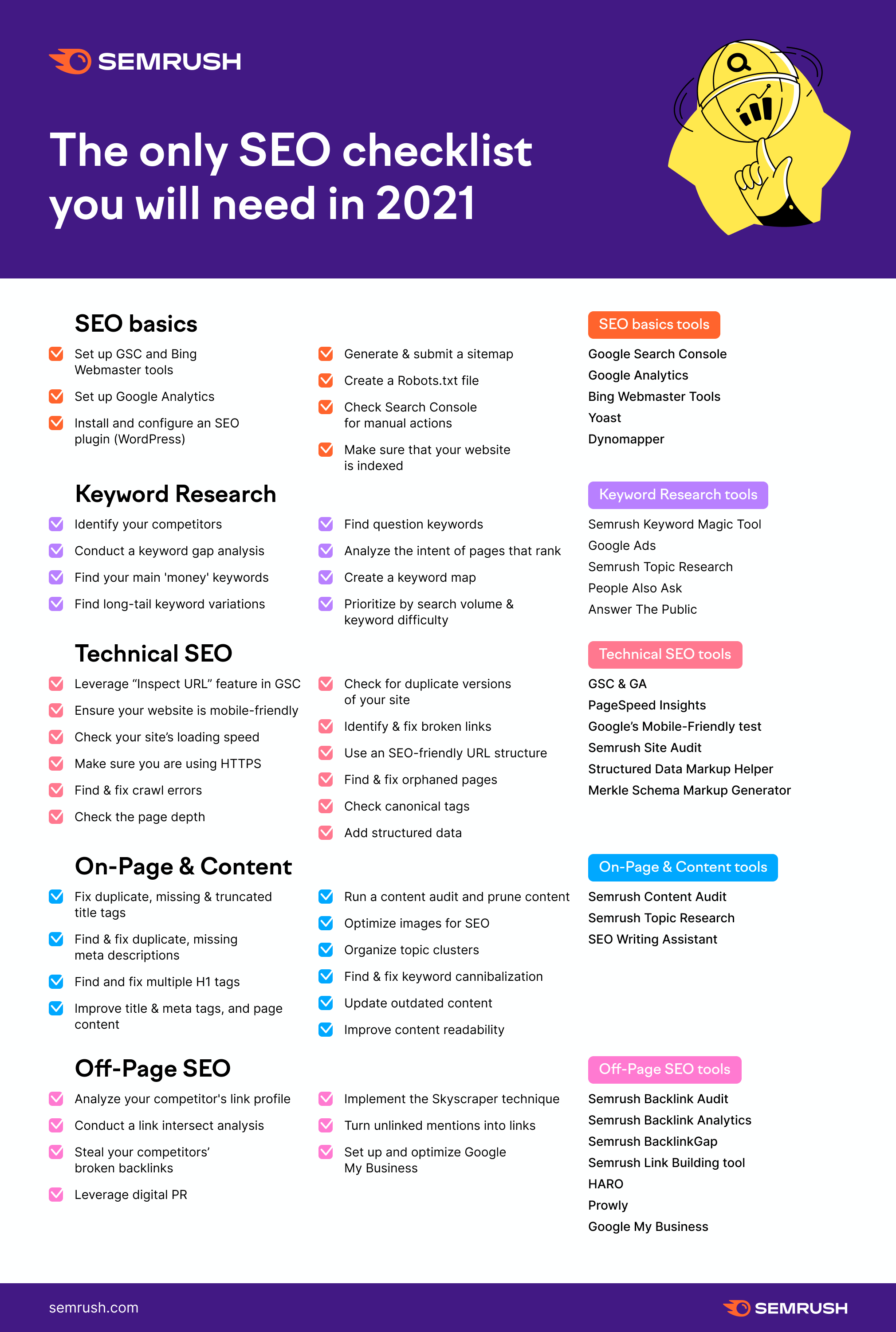 Seo checklist