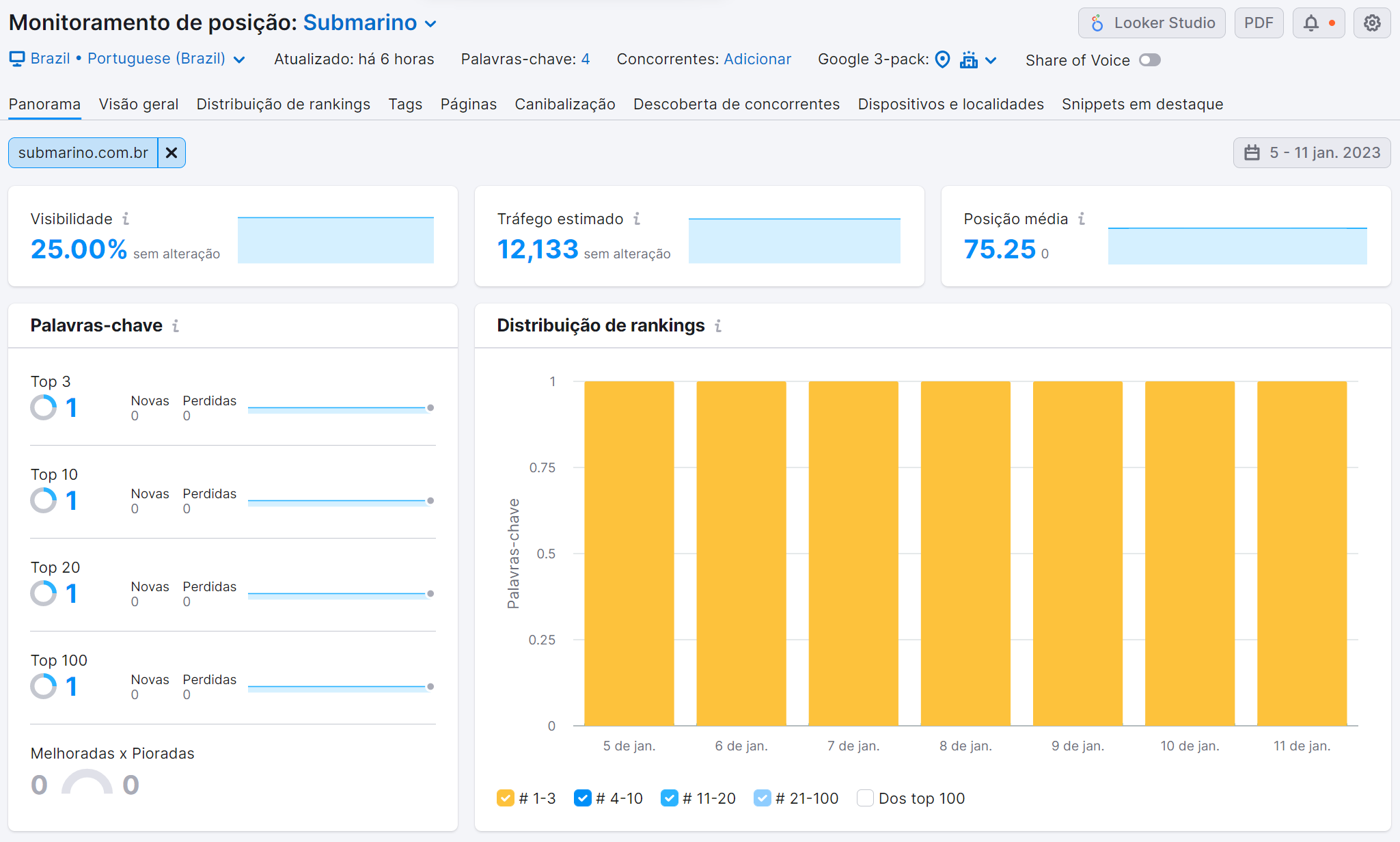 Como encontrar o Google Analytics Tracking ID 30 tela inicial monitoramento de posição