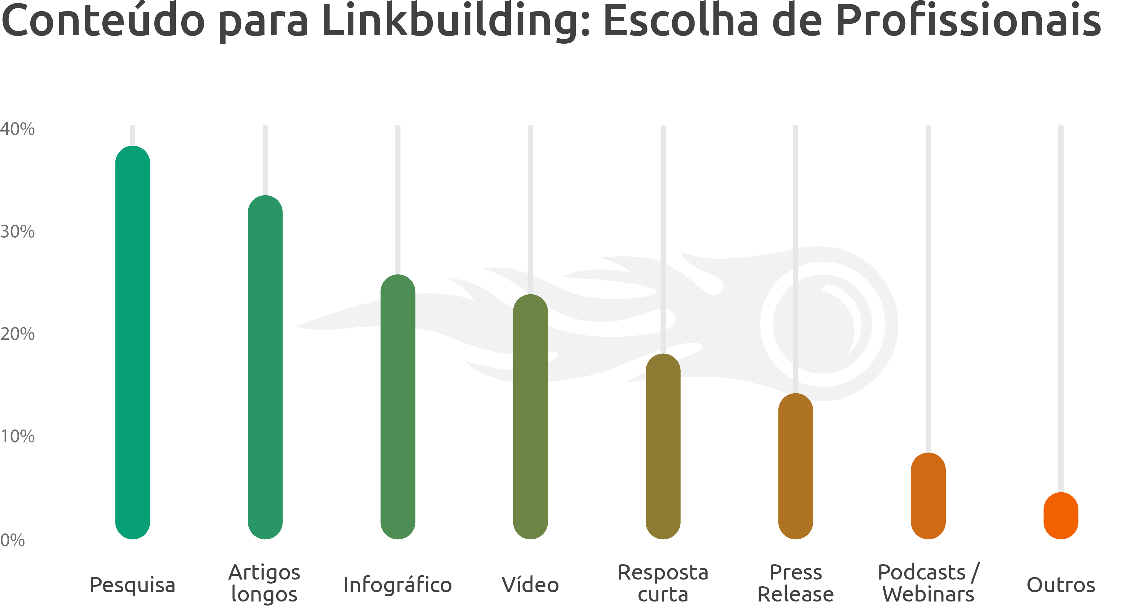 best-outreach-strategies-in-link-building-brazil-08.png