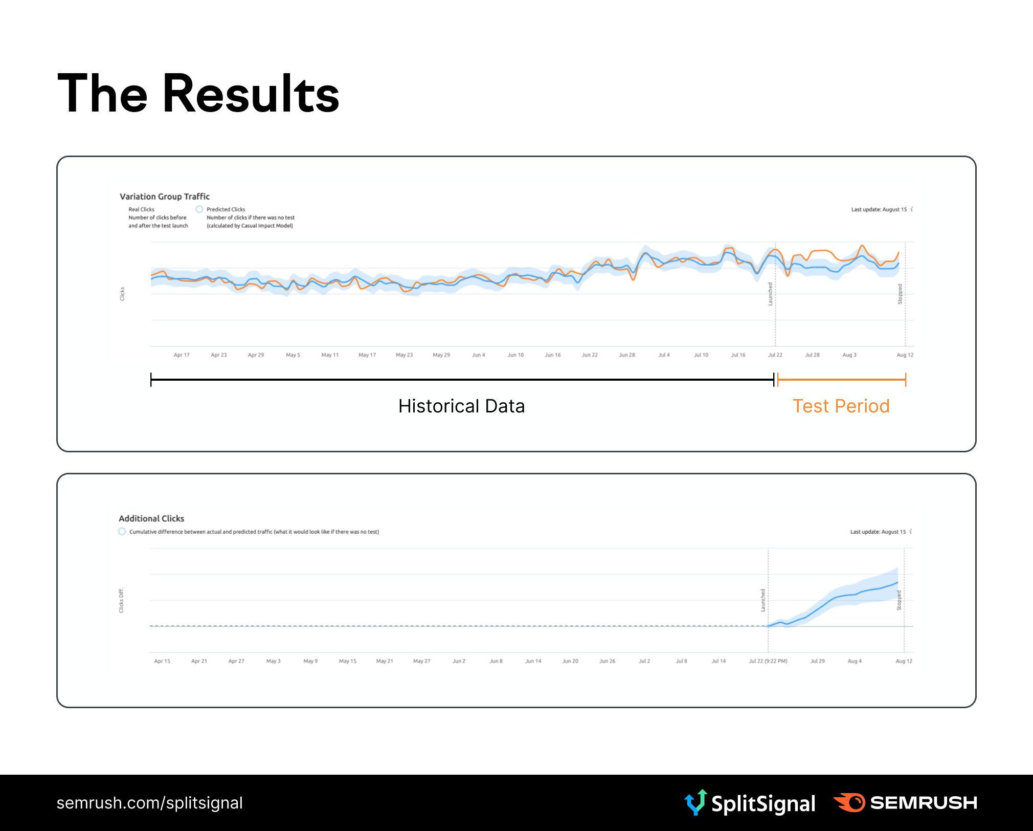 Results – pipes