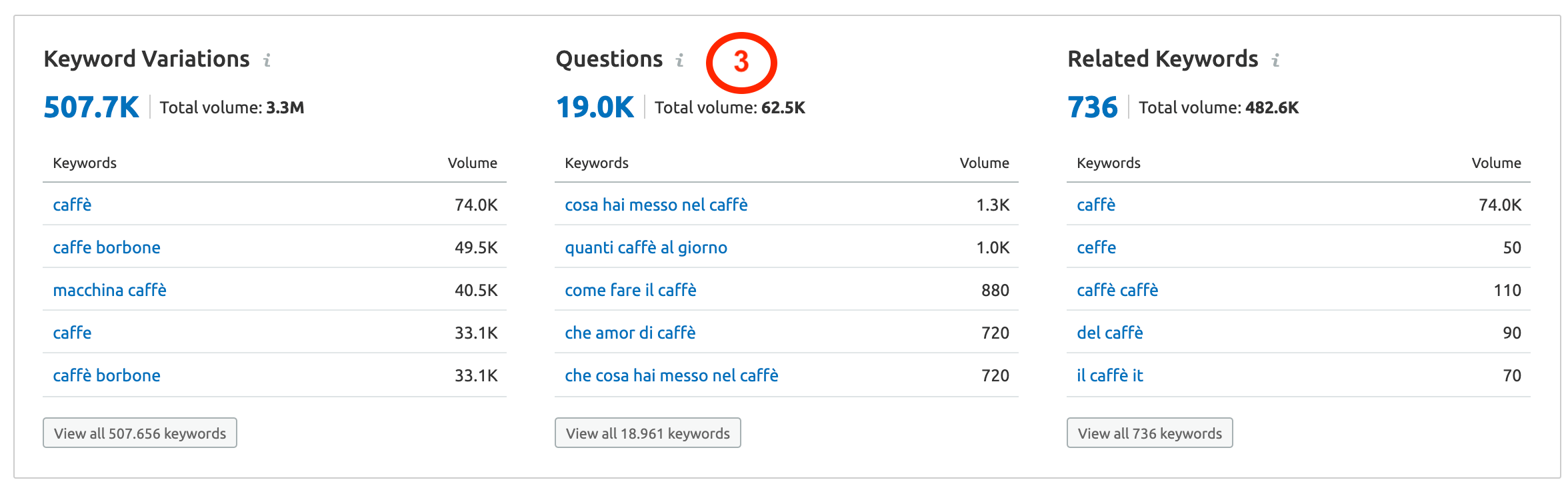 analizza le keyword basate sulle domande