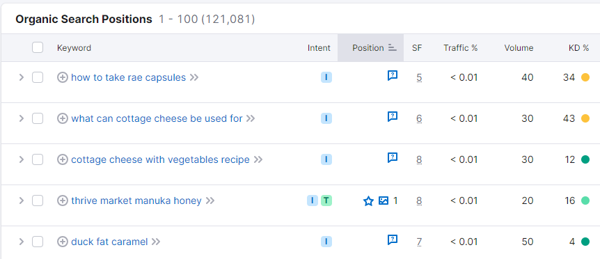 "Organic Search Positions" in Organic Research tool