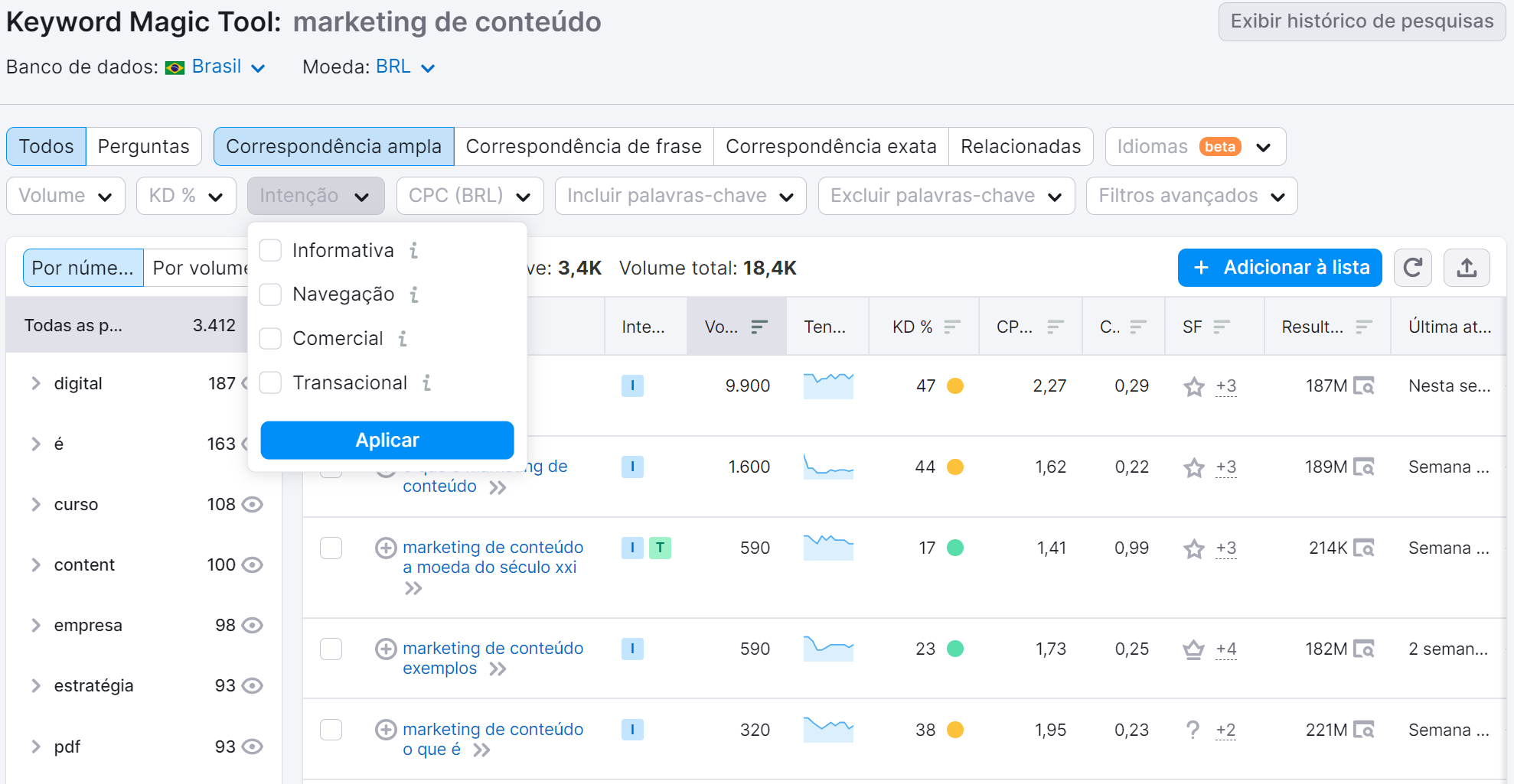 o que são e como encontrá-las 21 intenção de busca
