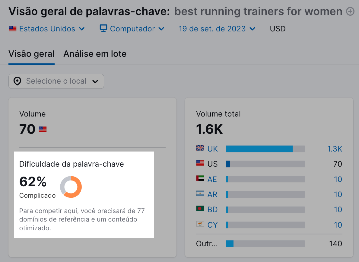 melhores tênis de corrida para mulheres na visão geral de palavras-chave