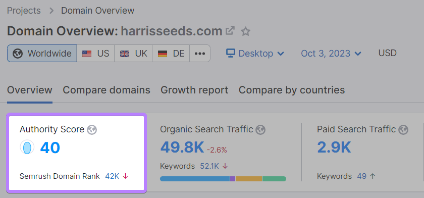 “Authority Score” metric in Domain Overview