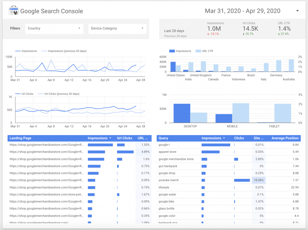 Google Data Studio screenshot