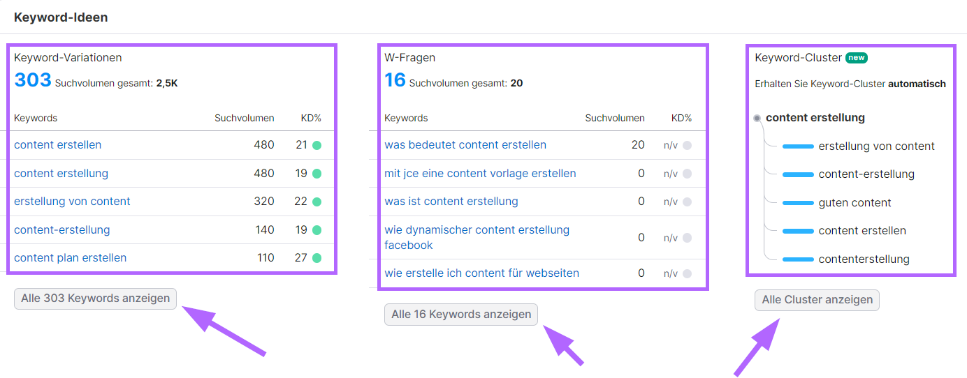 Abschnitte "Keyword-Variationen", "W-Fragen" und "Keyword-Cluster" in der Keyword-Übersicht