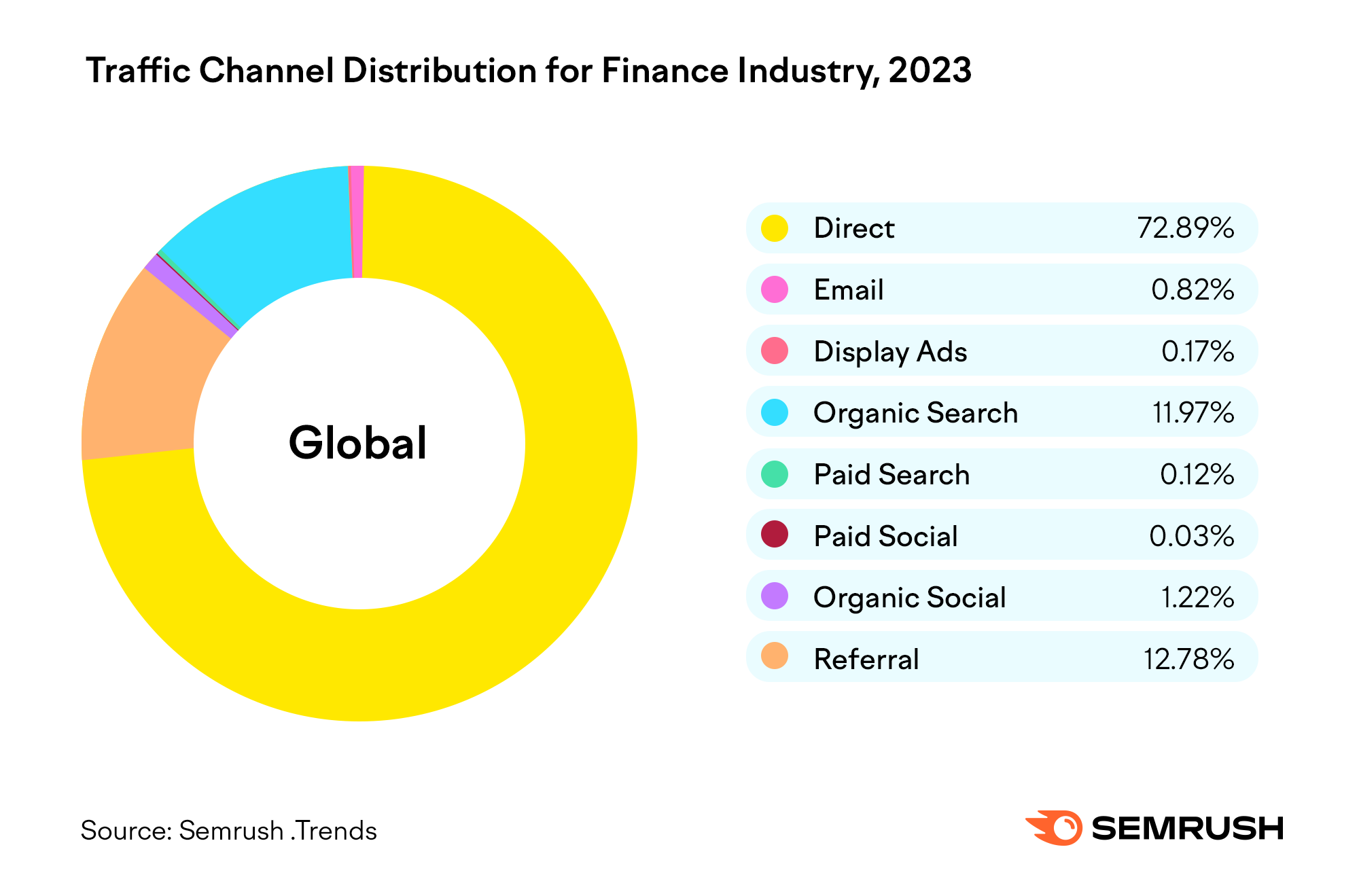 Digital Competition: Unpacking 2023's Traffic Channel Trends to Win in 2024