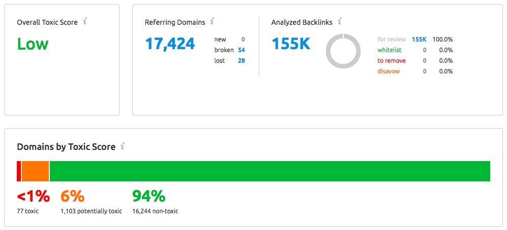 semrush-toxic-score.png