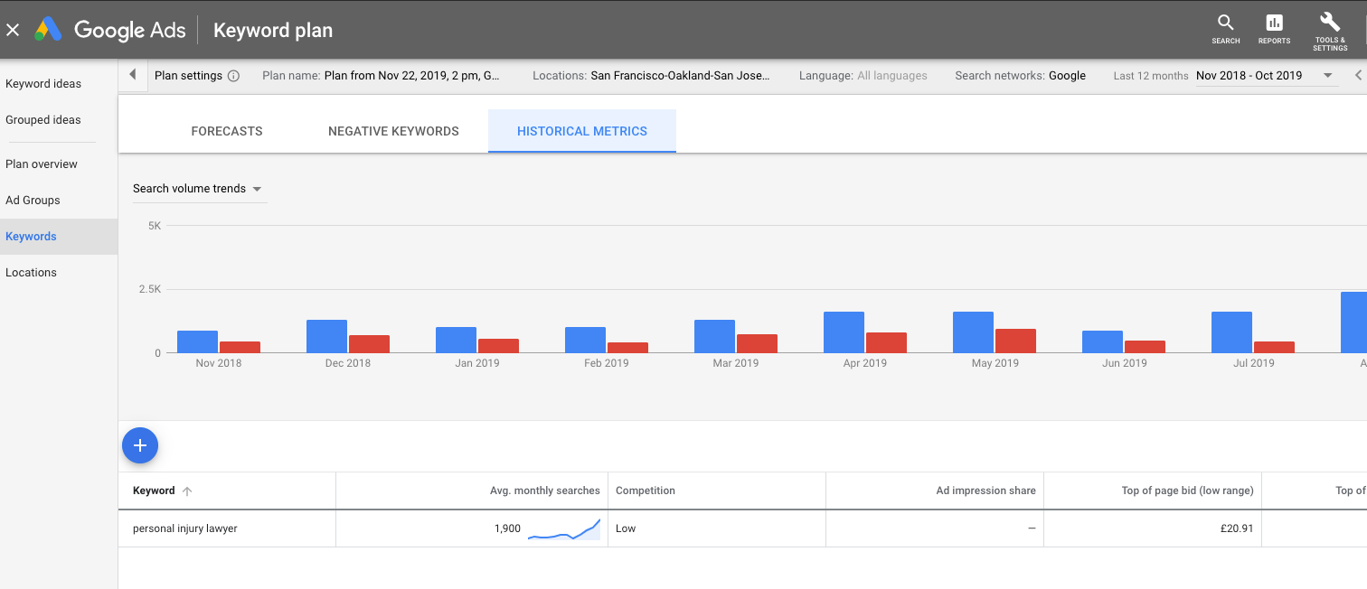 screenshots of google ads historical metrics feature