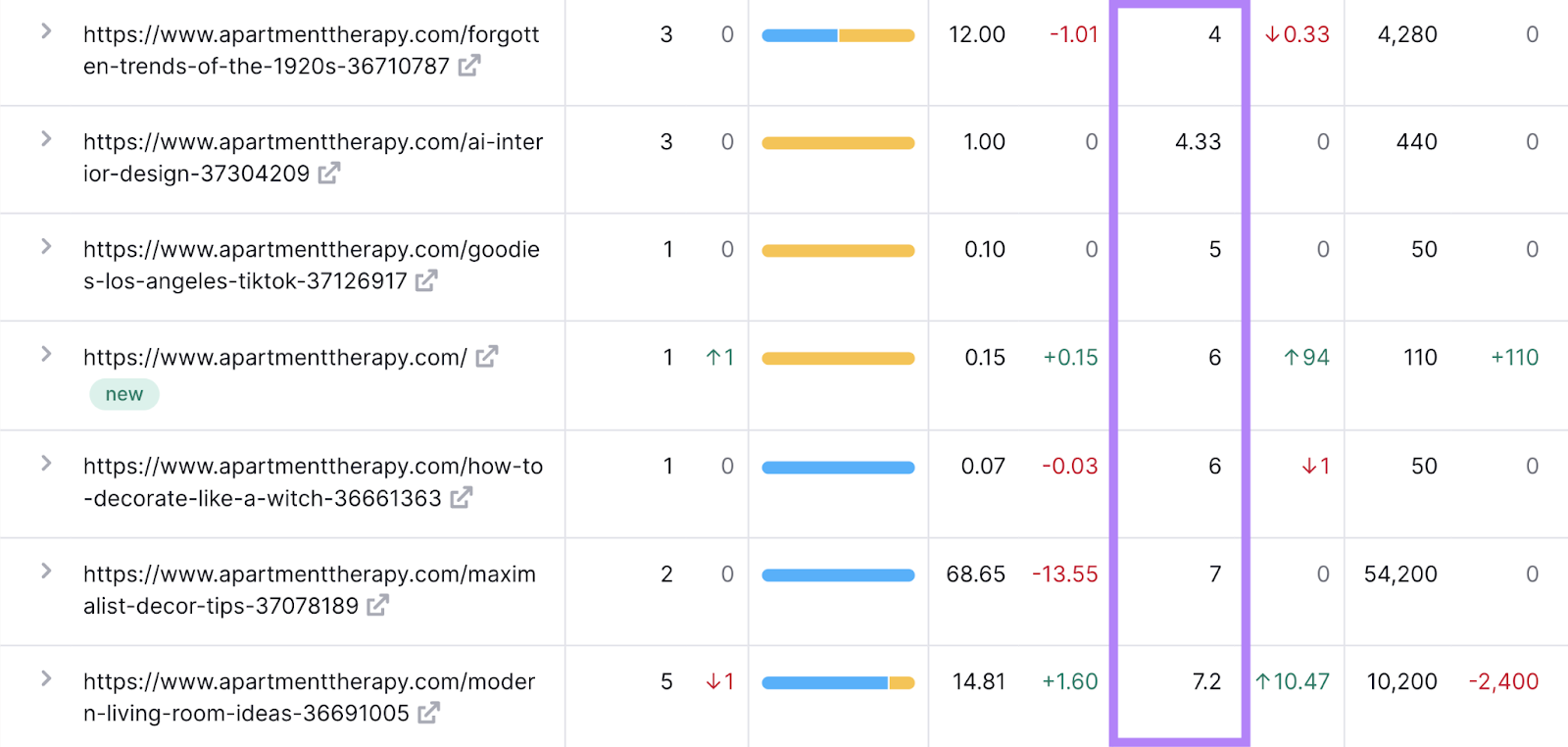 Average ranking column showing position between 4 and 10 highlighted in the report