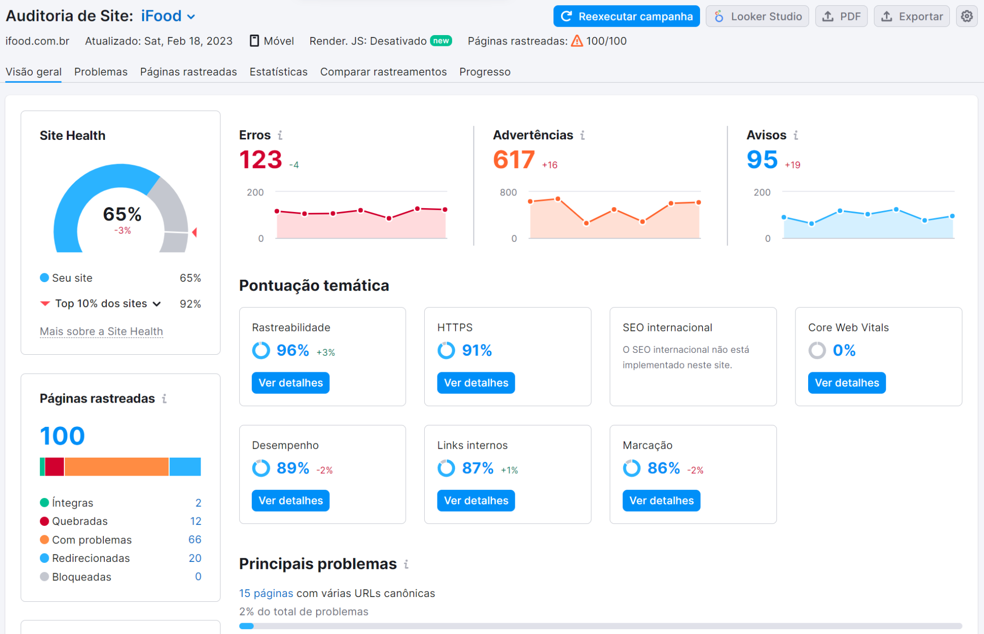 resultados na ferramenta audoria de site