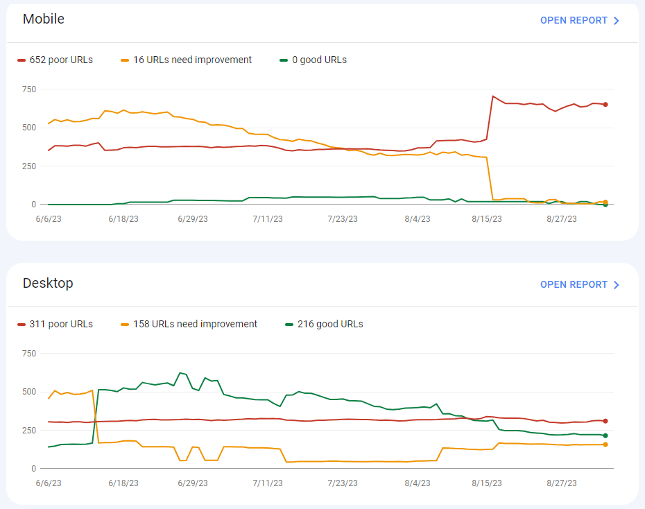 Core Web Vitals graphs for mobile and desktop in GSC